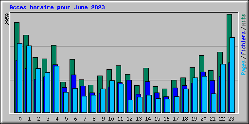 Acces horaire pour June 2023