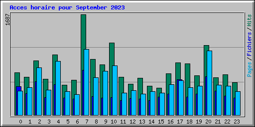 Acces horaire pour September 2023