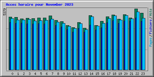 Acces horaire pour November 2023