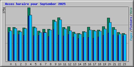 Acces horaire pour September 2025