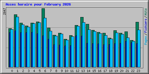 Acces horaire pour February 2026
