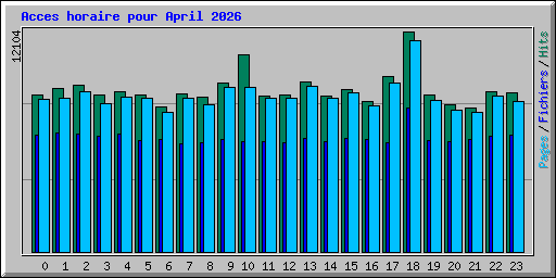 Acces horaire pour April 2026