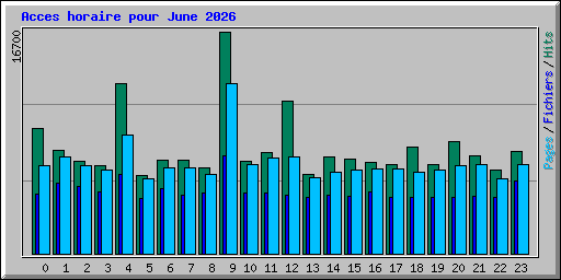 Acces horaire pour June 2026