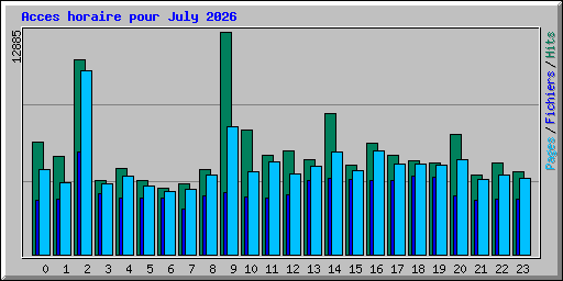 Acces horaire pour July 2026