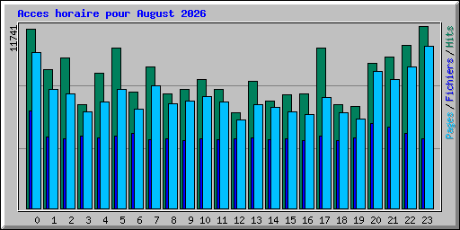 Acces horaire pour August 2026