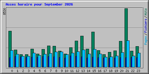 Acces horaire pour September 2026